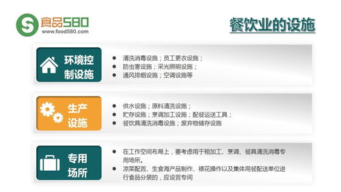 PPT圖解 構(gòu)建餐飲業(yè)食品安全管理體系，筑牢企業(yè)管理基石