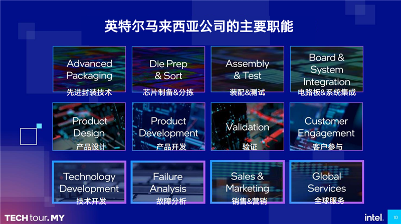 探秘Intel馬來西亞工廠 全球唯一綜合基地！酷睿Ultra全面發力中