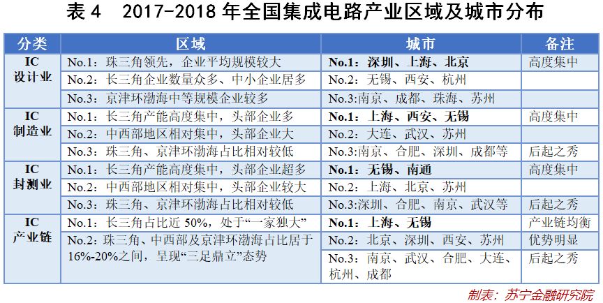 華為事件背后的集成電路產業真相 研發突圍的希望與困境